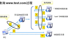 dns服务器有什么用,网络世界的导航灯塔