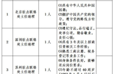 国资央企2024招聘平台,千岗待君来，共创辉煌未来