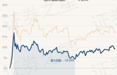 博时增长基金净值,揭秘投资潜力与市场动态