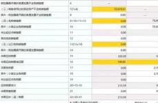 出售固定资产会计分录,会计分录操作指南