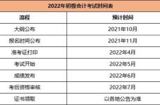 会计职称考试时间,“2025年会计职称考试时间安排及备考攻略概述”
