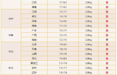 生猪价格大涨,市场波动背后的经济密码
