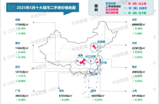 最新！2025年5月十大城市二手房房价地图2025/6/17二手房真实成交价格在哪查