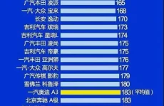 买车需谨慎第三季度汽车质量排行榜出炉本田思域排第一本田思域所有车型图片