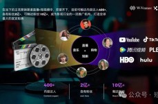 Syn Vision与腾讯战略合作升级 全球短剧版权中台与制作平台SynReels双引擎首发中国版权网官网入口