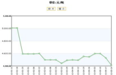 大豆期货价格,影响因素与市场趋势洞察”