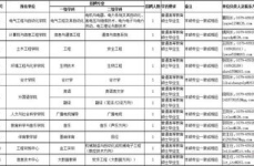 洛阳本地最新招聘信息,优质岗位等你来！