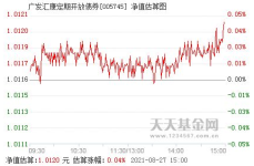 广发债券,多元化投资策略与稳健收益解析