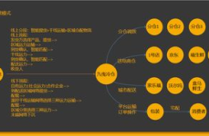 娱乐吃瓜风格分析怎么写