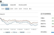 001158基金,十年业绩回顾与未来投资展望