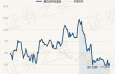 易方达科讯基金,聚焦科技创新，引领未来投资风向标