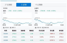 股指期货推出时间,“中国股指期货发展历程与市场影响概述”