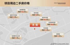 一线%正在租房廊坊大厂上周热搜幼区榜TOP10：购房者最关心的潮白河孔雀城紫藤园等幼区推举（廊坊大厂2025年房市新机会：低于10000元㎡优质楼盘推举）-南通新星汽车出售供职有限公司