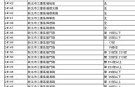 新北市邮编,邮编中的城市风情掠影”